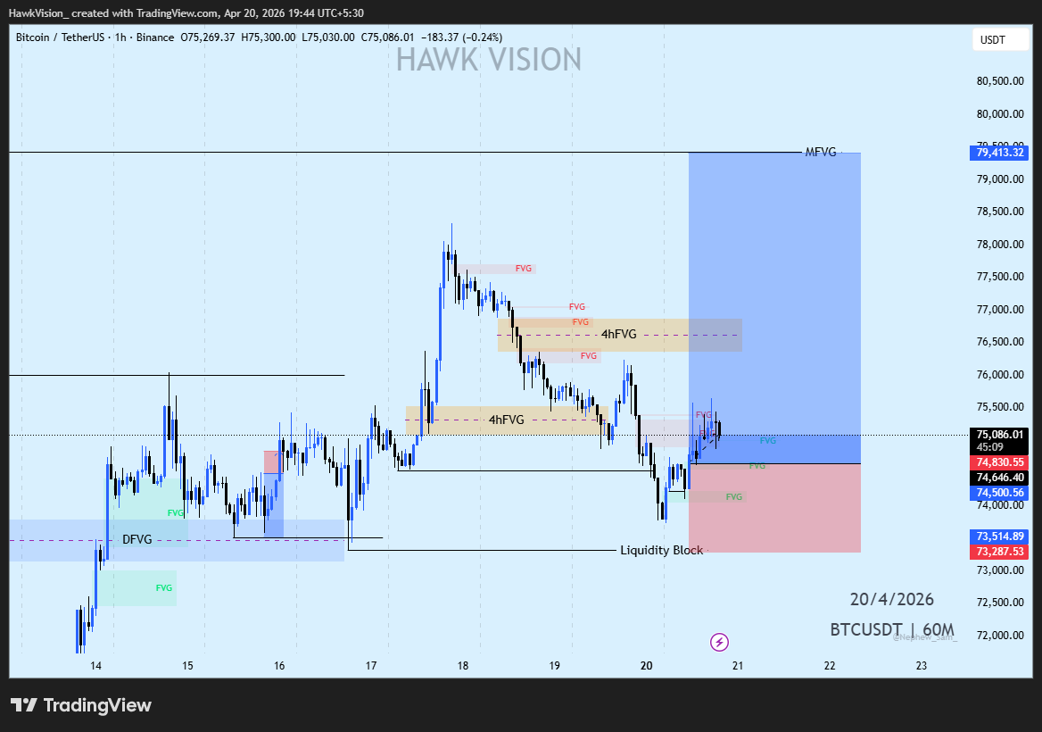 HawkVision_'s tweet photo. as per my both scnarios we are proceeding ahead with scenario 1 #BTC #ICT $BTC https://t.co/IIdJc0ymk0