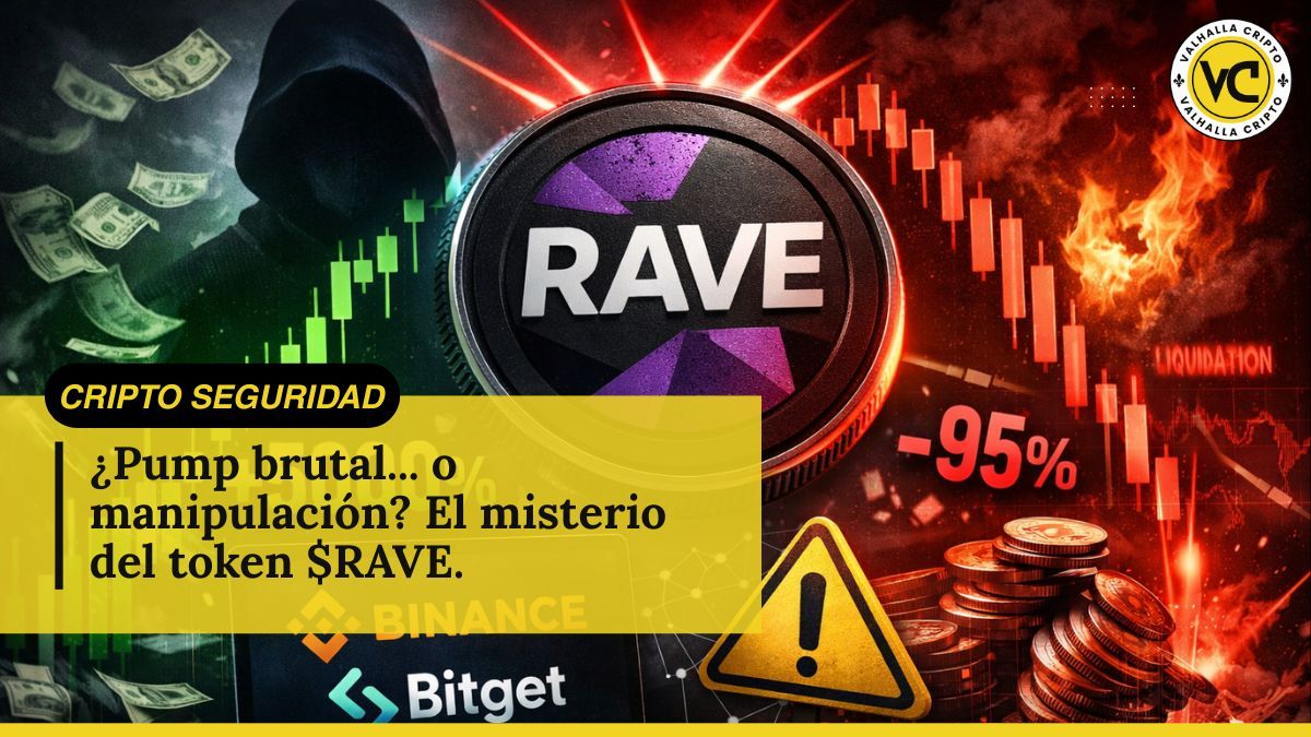 valhallacripto's tweet photo. Acompáñenme en esta clásica historia:

$RAVE pasó de centavos a >$22 y terminó cayendo ~95%.
• Supply ultra concentrado (>90%)
• Movimientos sospechosos antes del pump
• #Binance y #Bitget ya investigan

Moraleja: no todo rally es oportunidad… a veces eres la salida. https://t.co/3202Vjky4k