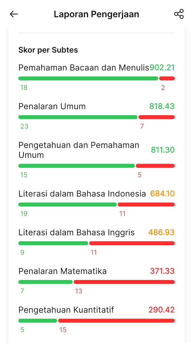ALE PEMBAIK’🍀⭐️😩 tweet media