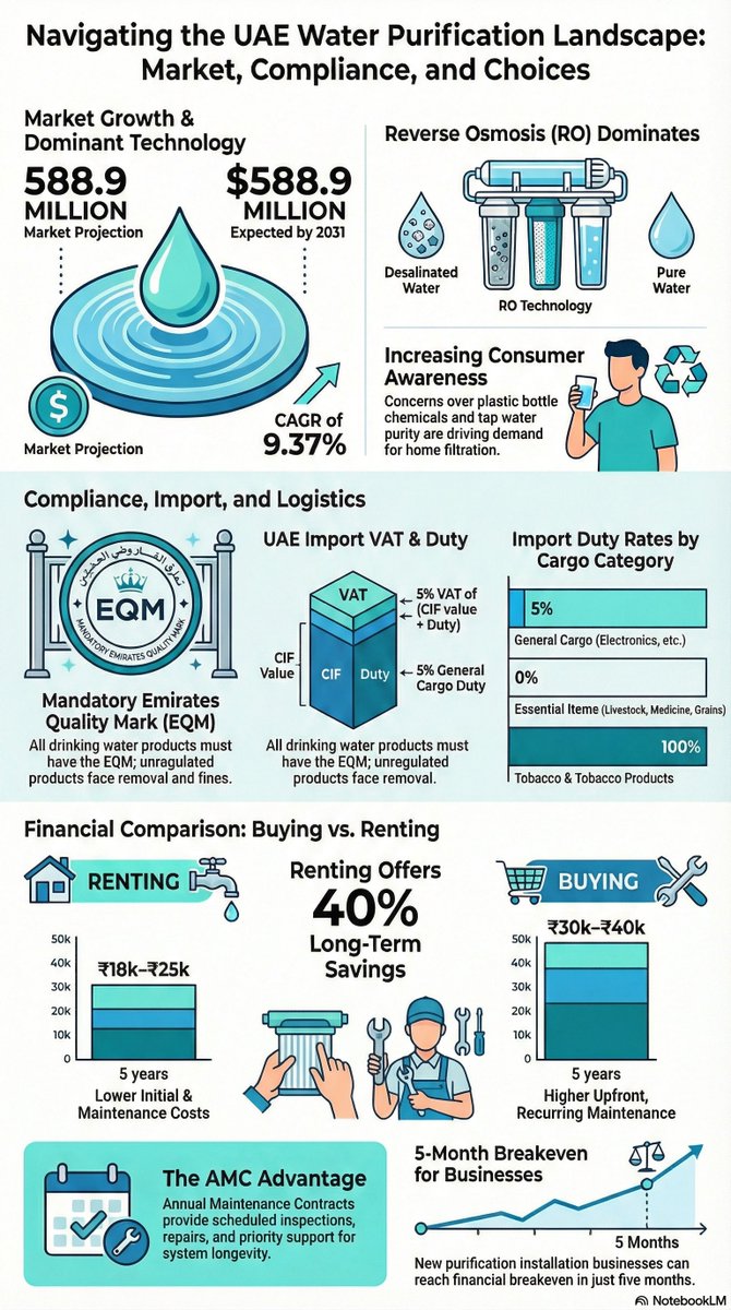 RetailsmAE's tweet image. UAE Market scale #waterfilters #retailIndustry