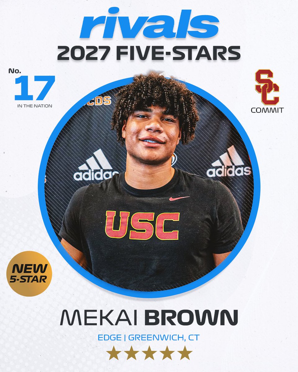 Rivals's tweet image. 🚨NEW🚨 USC EDGE commit Mekai Brown ranks No. 17 and five-stars in the updated 2027 Rivals300✌️

on3.com/rivals/news/ri…