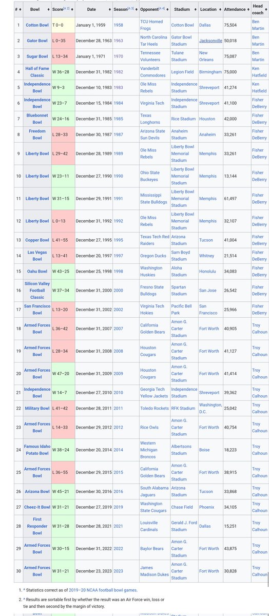 Ricks Falcon Review tweet media