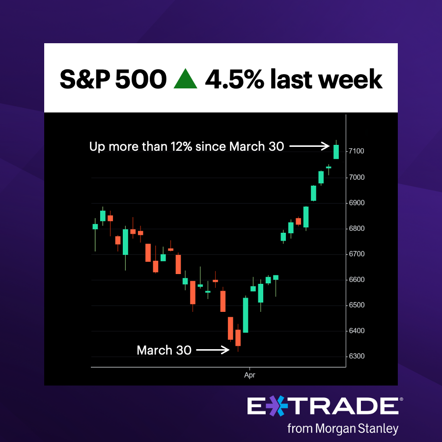 E*TRADE from Morgan Stanley tweet media