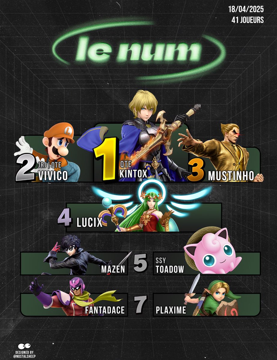 Alpage_SSB's tweet photo. Bravo à @K1ntox qui gagne le num #2 après une loser run qui restera dans les mémoires et qui repart donc avec la manette ! 

Bravo à tous, merci pour votre présence, on vous retrouve bientôt 🫶 https://t.co/iqZ9FXsjcw