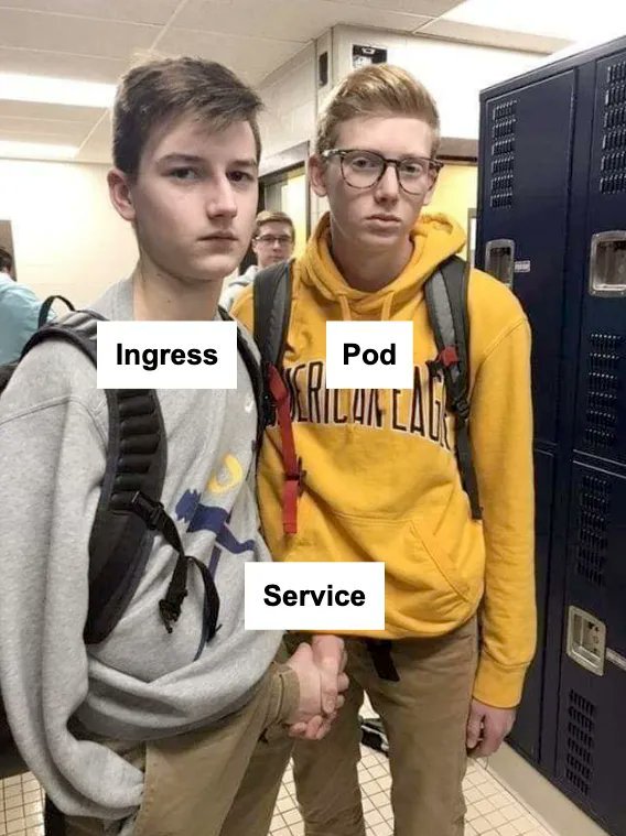 Kubernetes networking in one picture