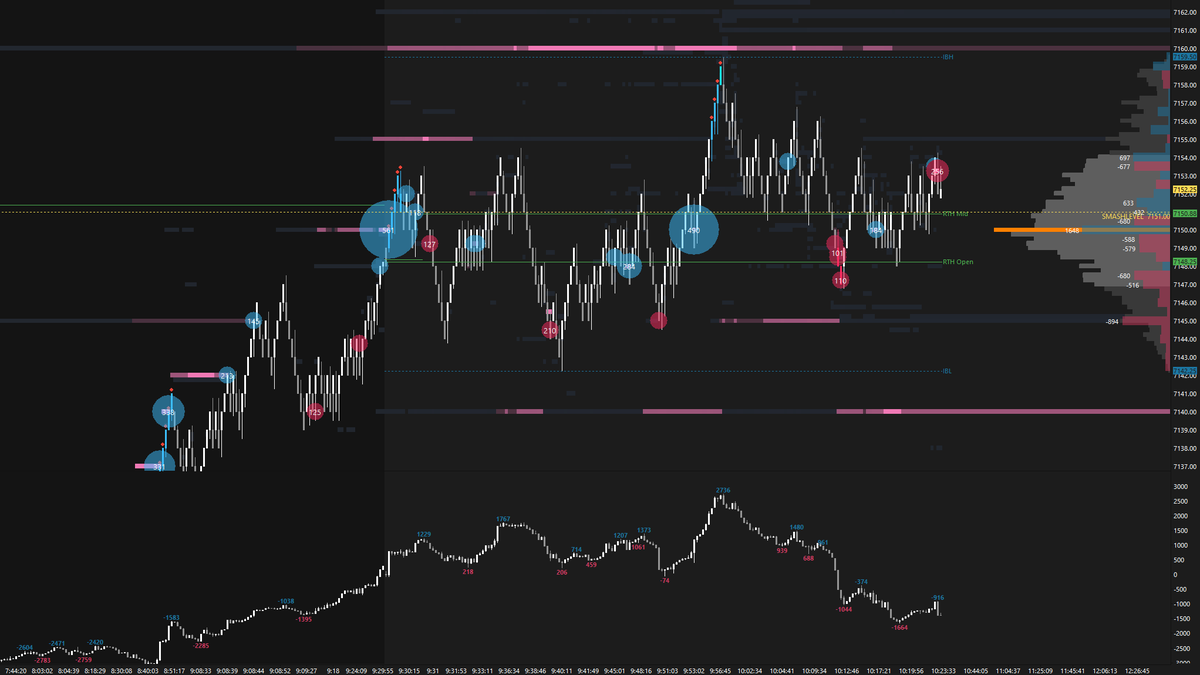 smashelito's tweet photo. 7151 gets the early attention in $ES https://t.co/e9trwaQft5