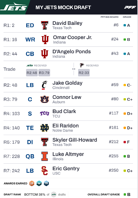 BoyGreen25's tweet image. IT'S DRAFT WEEK, PEOPLE!

#NFLDraft expert @IronCityFilm joined my show this morning &amp;amp; did a 7-round #Jets mock draft!

GRADE THE MOCK! LET YOUR VOICE BE HEARD IN THE COMMENT SECTION!

🎥 Boy Green Daily #JetUp 

FULL SHOW: youtube.com/live/w0n2l945H…