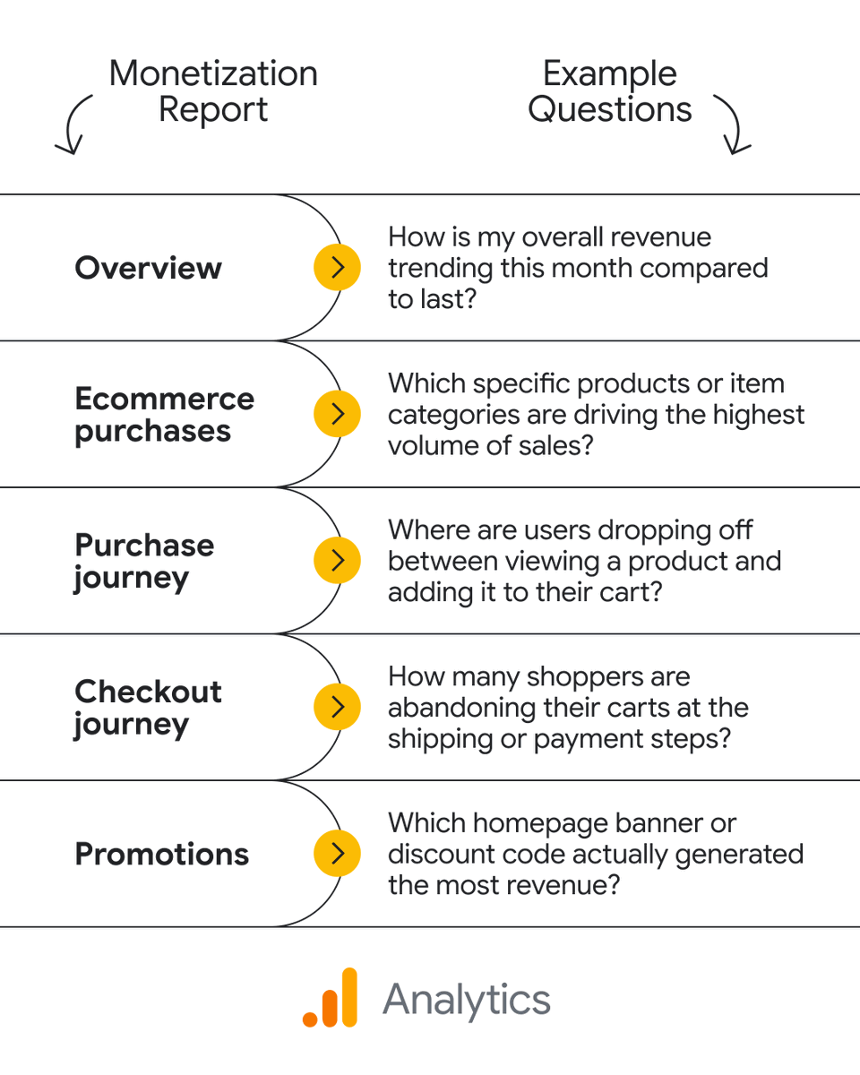 Google Analytics tweet media