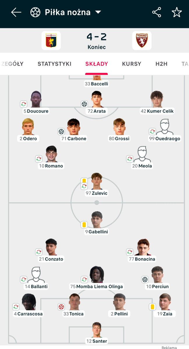 Patrykforza's tweet image. #GenoaCFC U20-#Torino U20 (4:2) w 34 kolejce #Primavera1.Mecz w którym oglądaliśmy 6 goli rozpieściły obie ekipy pod tym względem dążyli do pozostania na zwycięskiej ścieżce.Matteo #Gibertini dobija #Granata strzelając bramkę na 4:2 w doliczonym czasie gry.#LaSuperba z 3 punktami