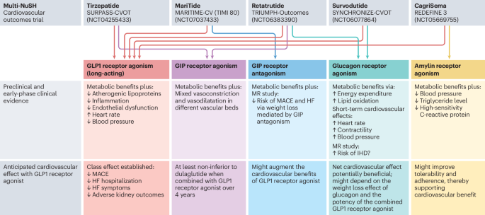 Nature Reviews Cardiology tweet media