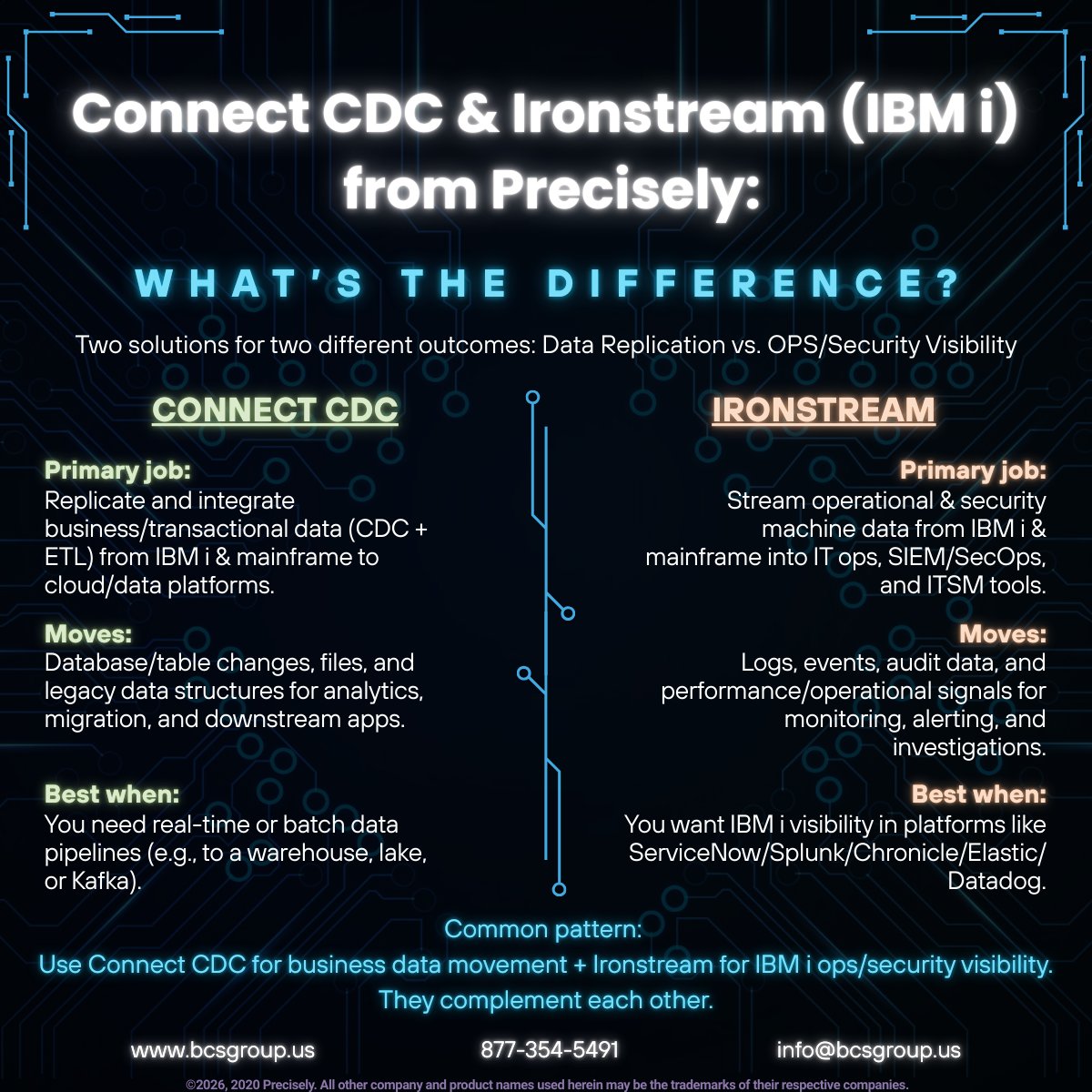 bcsgroupllc's tweet photo. Connect CDC and Ironstream on the IBM i are a great pairing. Contact BCS Group today to learn more!

➡️ https://t.co/E6JgQ79Mh5

#ibmi #businesscontinuity #datamanagement https://t.co/iXxgtAlIuo
