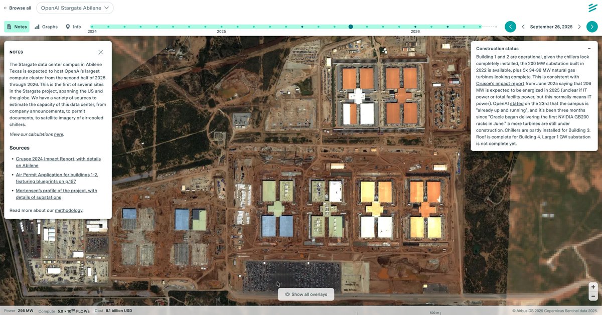 benmcottier's tweet photo. Jokes aside, I think the coloring is from dust, and they seem to periodically clean or repaint the roofs to keep them reflective and cool. The top two buildings used to be as dark the bottom-left three now. You can see this by stepping through our satellite explorer. https://t.co/GLria0D4f6