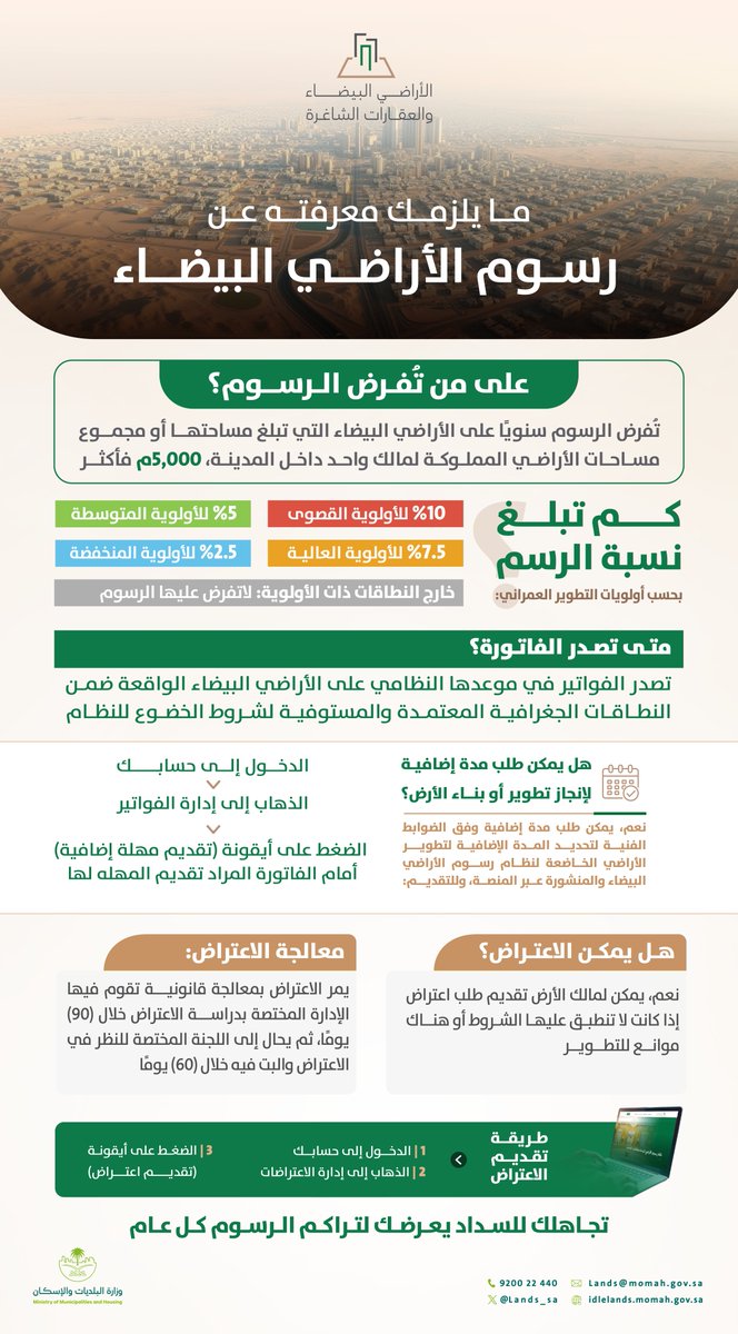الأراضي البيضاء والعقارات الشاغرة tweet media