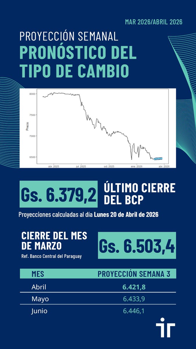 Investor tweet media