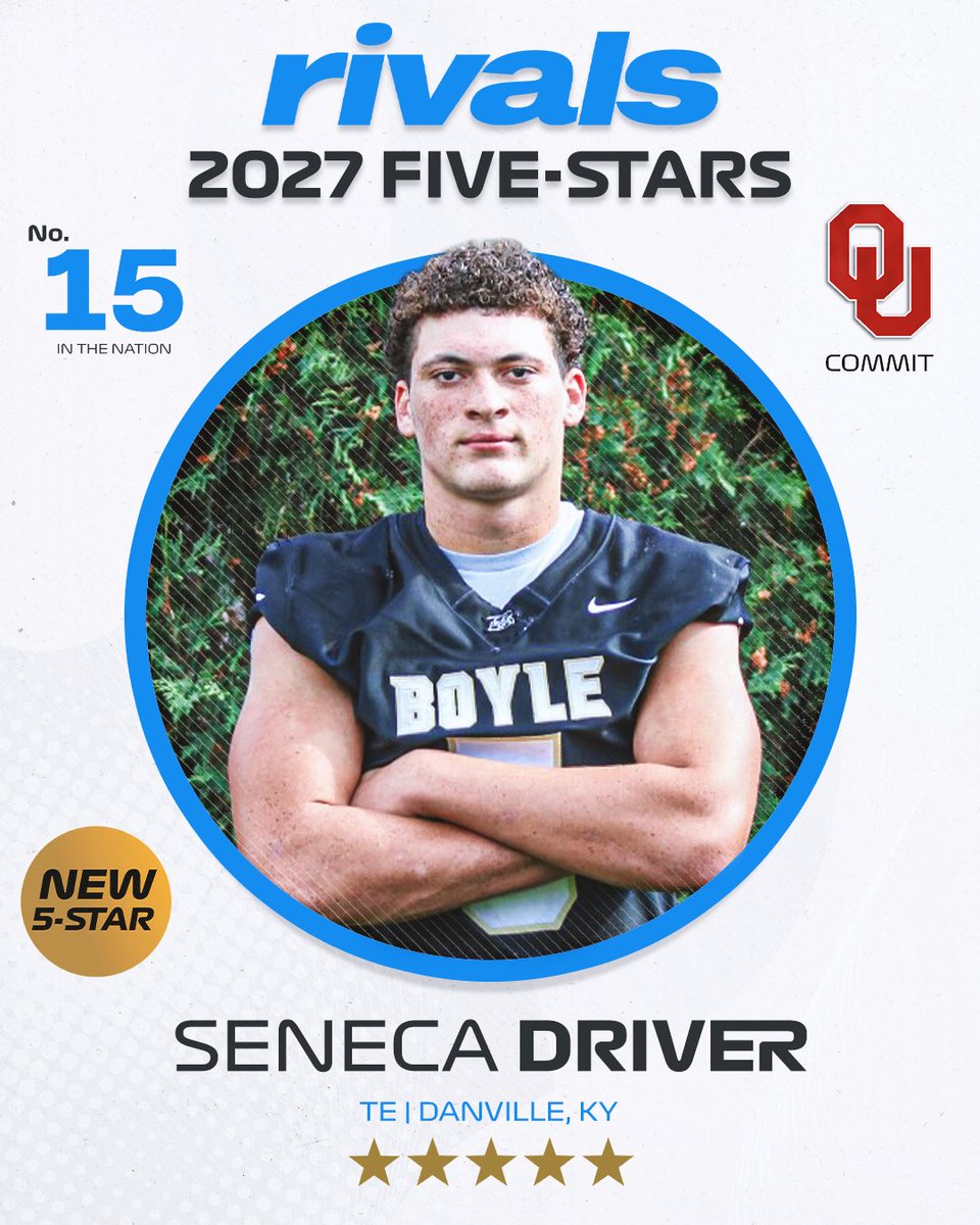 🚨NEW🚨 Oklahoma TE commit Seneca Driver ranks No. 15 and five-stars in the updated 2027 Rivals300⭕

on3.com/rivals/news/ri…