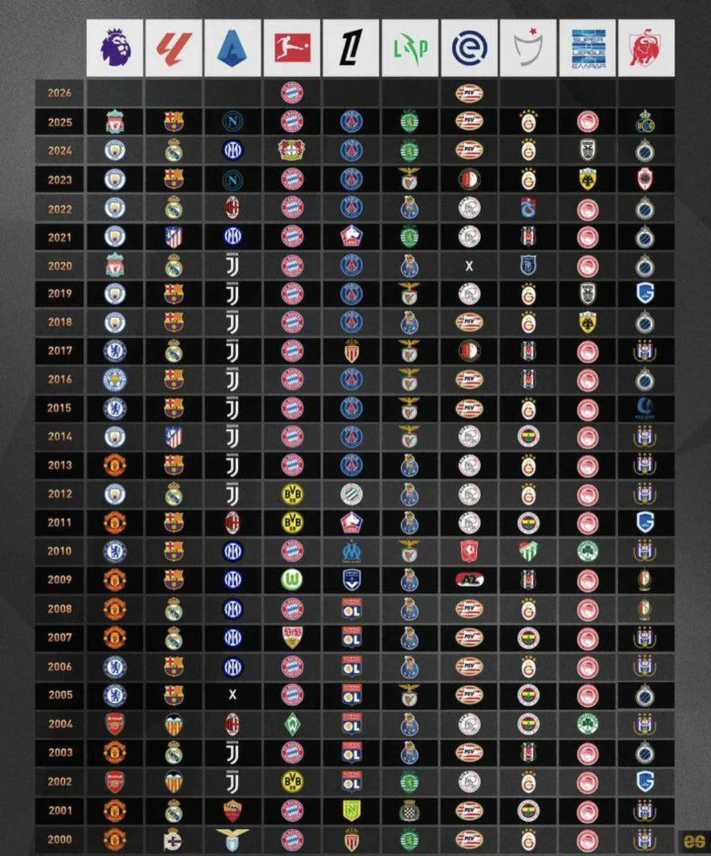 Total Football tweet media