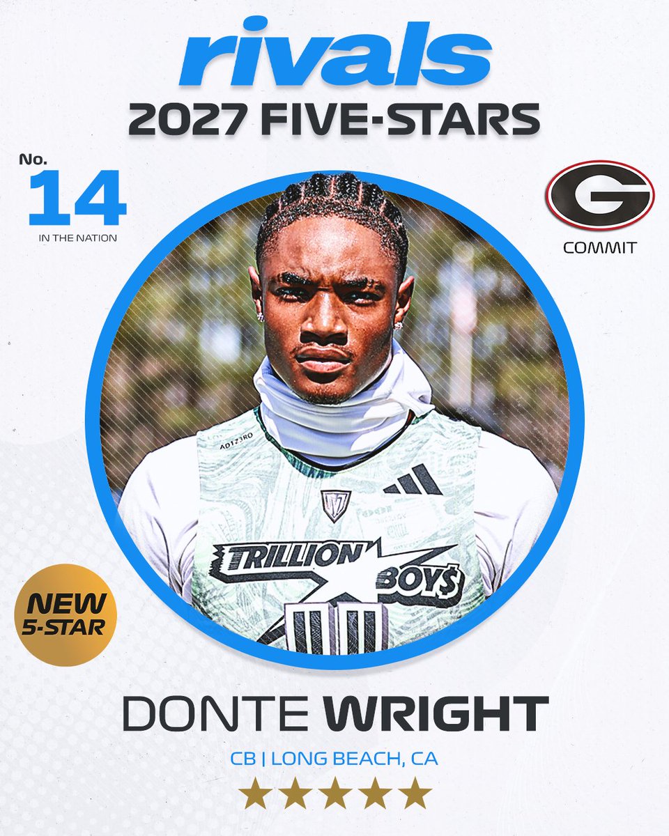🚨NEW🚨 Georgia CB commit Donte Wright ranks No. 14 and five-stars in the updated 2027 Rivals300🐶

on3.com/rivals/news/ri…
