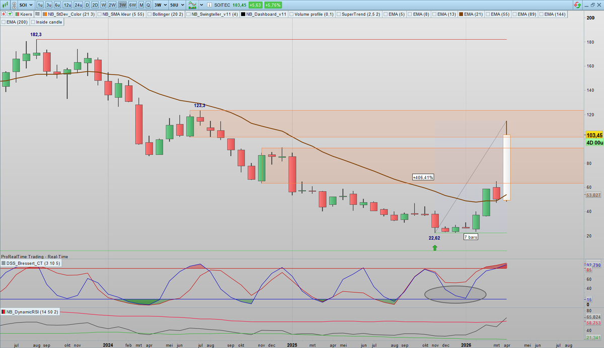 SDC Trader tweet media