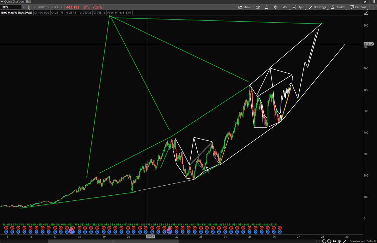 Stock Pattern Pros/Tim tweet media