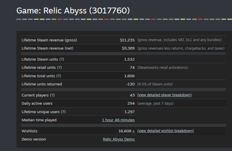 Relic Abyss ✨EA OUT NOW!✨ tweet media