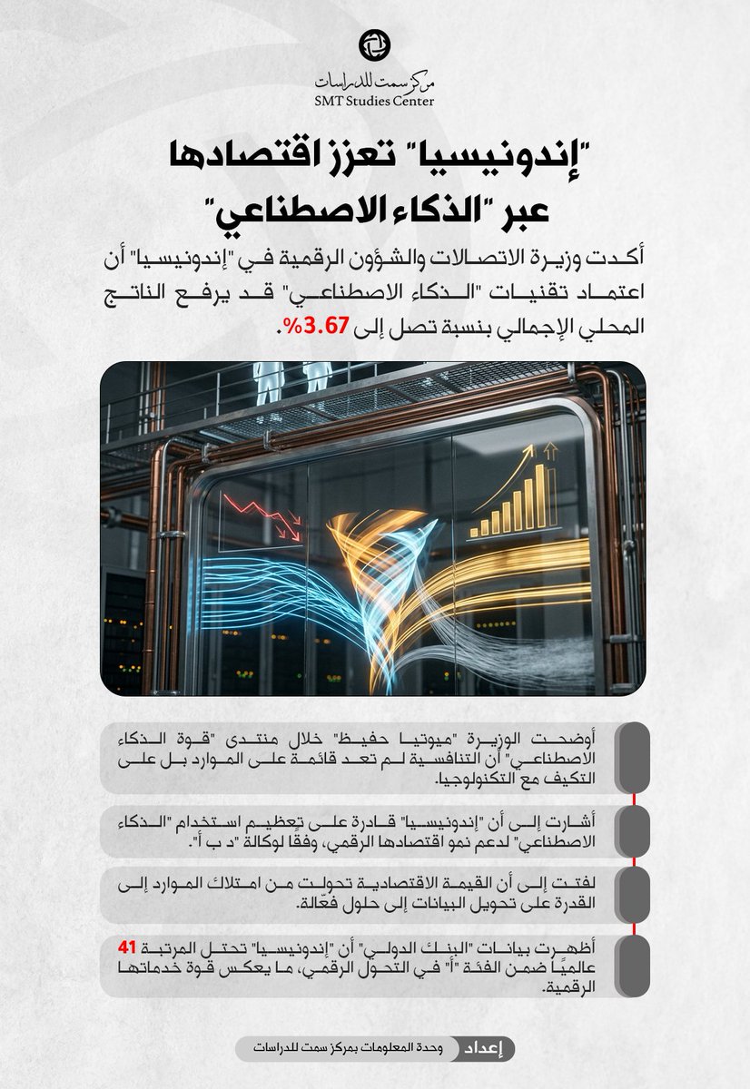 مركز سمت للدراسات tweet media