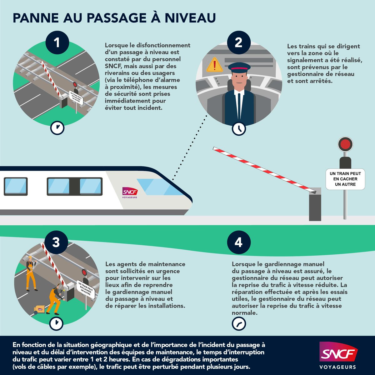 TERPays2LaLoire's tweet image. 🔴 Une panne de passage à niveau à #LHerbergement entraîne des ralentissements sur la ligne #Nantes↔️#Clisson↔️#LesSables jusqu'à 18h45.

N'hésitez pas à me contacter. 📲