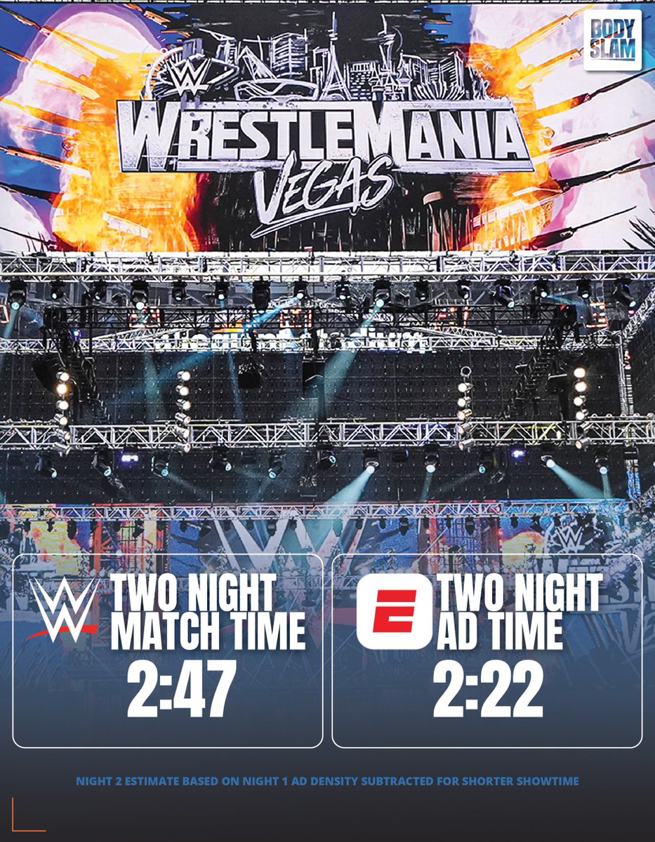 BODYSLAM.NET | WWE & AEW Wrestling News tweet media