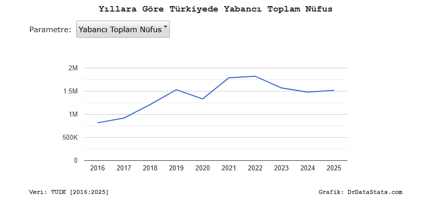 Dünya'nın Verisi tweet media