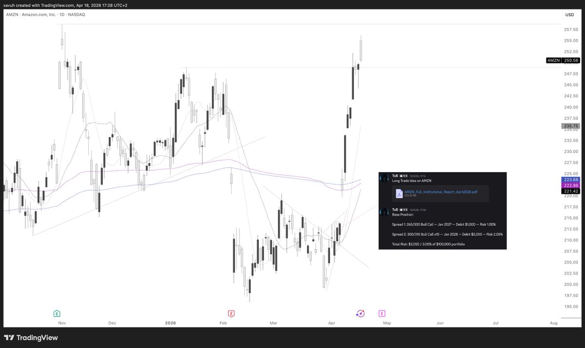 TOB Derivatives Research (@TobResearch) / Posts / X