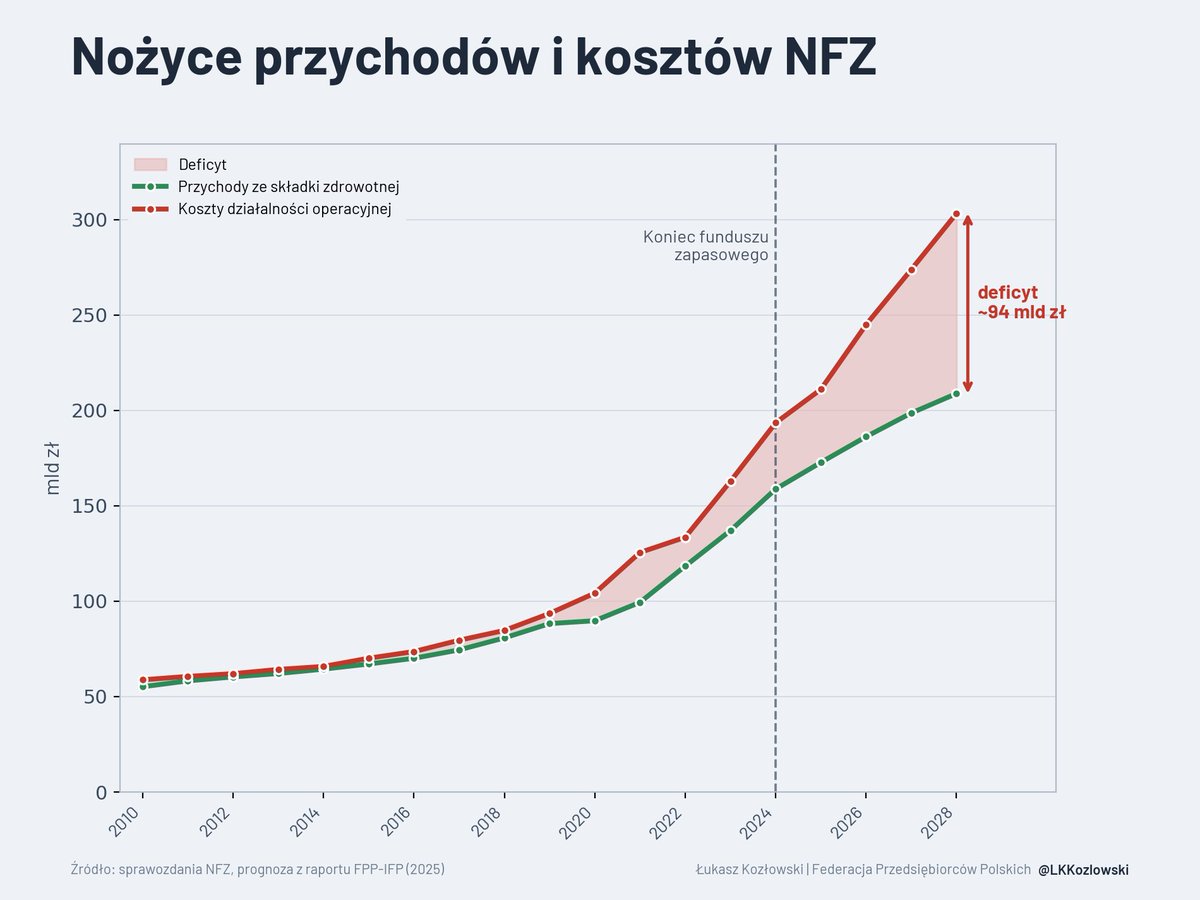 Łukasz Kozłowski tweet media