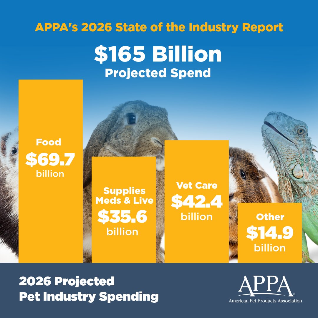 American Pet Products Association (APPA) tweet media