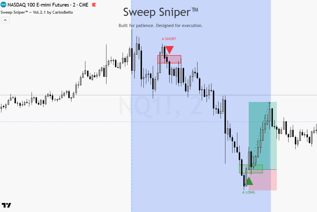 The day I don't trade her she's smooth like butter $NQ