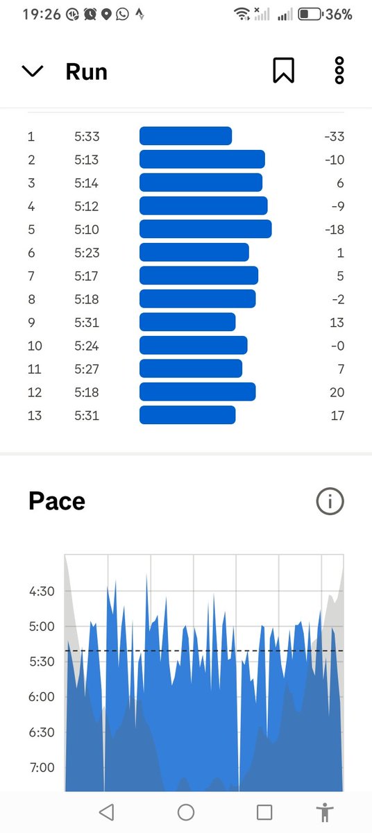 zikodesbu's tweet image. Keep Your Momentum For The Week Ahead ... 
KEEP GOING!!!
#IPaintedMyRun
#TrustTheProcess
#TrainingInProgress
#BeYourOwnInspuration
#LiveTheImpossible
#TheJourneyContinues
#SkaFeelaMoa
#UltraMarathoner