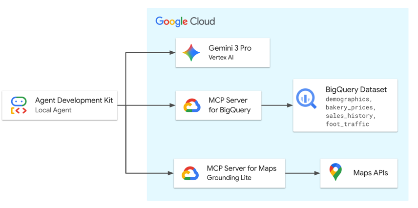 Google Maps Platform tweet media