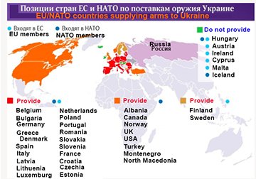 This is a Russia graphics to show who is who. Just to help to remember.
It is said in Russia that about every 50 years Europe gets together, marches on Moscow, gets it butt kicked and keeps quiet for another 50 years.
We are again at the beginning of this cycle. The Russian tanks