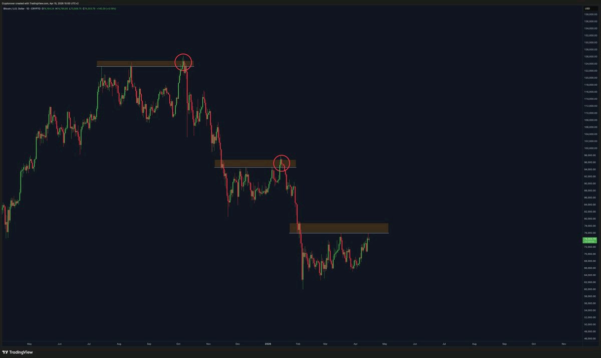 CryptoThro's tweet image. Need a #memecoin that has:

* Low market cap 
* Strong community 
* Strong holders

What’s the #ticker? #crypto