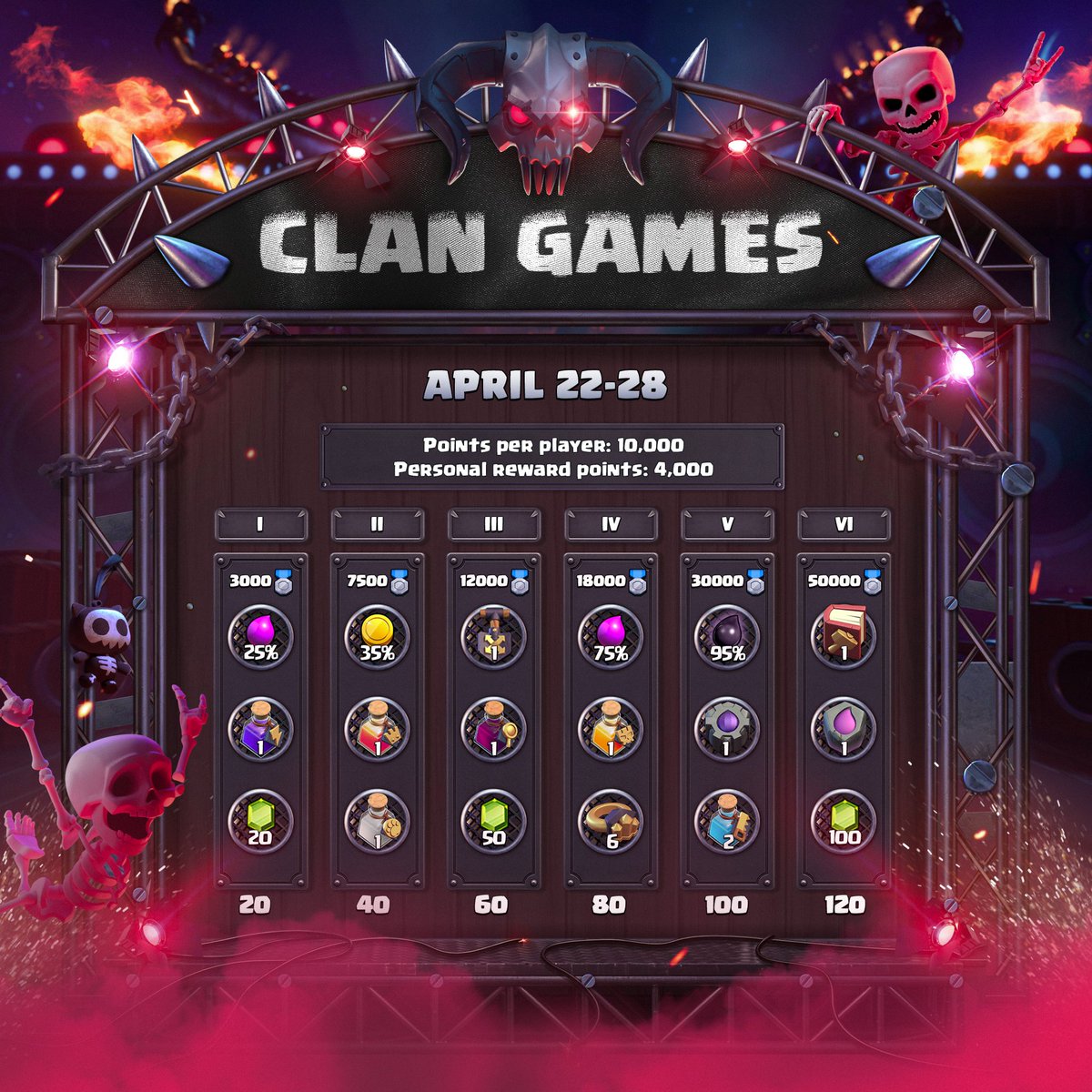 Clash of clans layouts tweet media