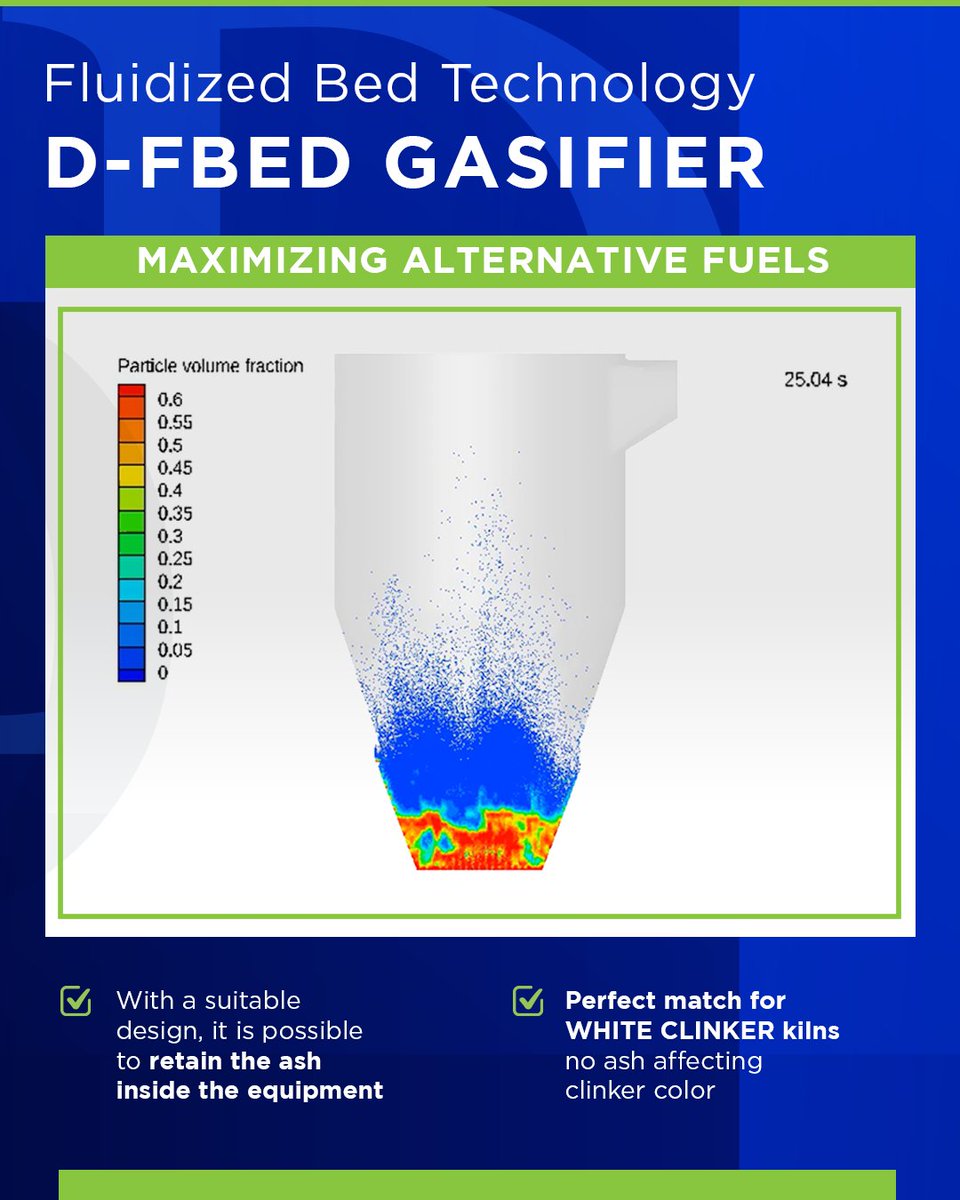 CARBON REDUCTION ABC - ALTERNATIVE FUELS

IT IS ALL ABOUT GASIFICATION
Gasification is behind most of the technologies by Dynamis for alternative fuels, including:
- D-Gasifier 
- D-FBed Gasifier

#Dynamis #DGasifier #DFBED #Gasification #AlternativeFuels