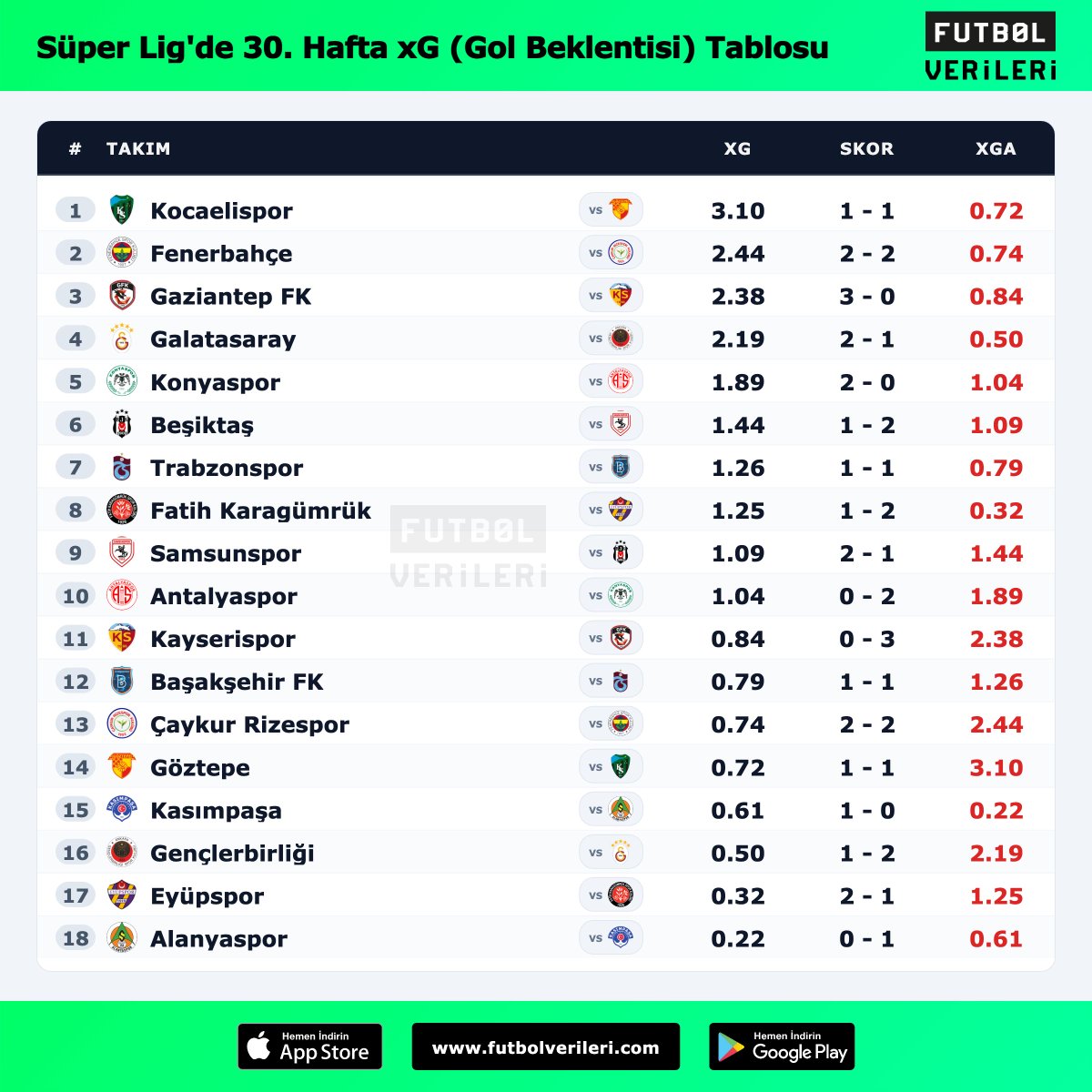Futbol Verileri tweet media