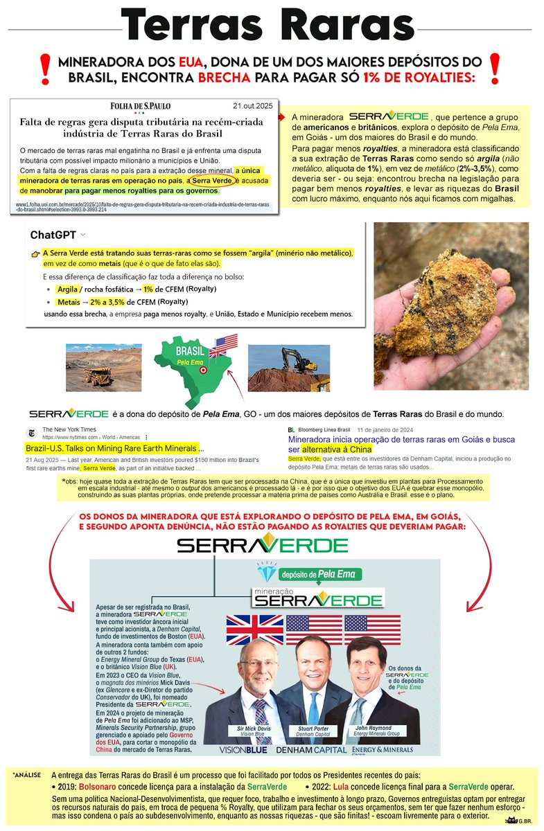 Desde 2025 venho denunciando q mineradoras dos EUA estão DOMINANDO as Terras Raras do Brasil (tudo c/aval dos Govs Lula e Bolsonaro). 
A 'Serra Verde' (capital 🇺🇸 🇬🇧) é dona do MAIOR DEPÓSITO do Brasil.
Vcs precisam ter noção de q nossas riquezas estão indo embora 😔
* 3 cards 👇
