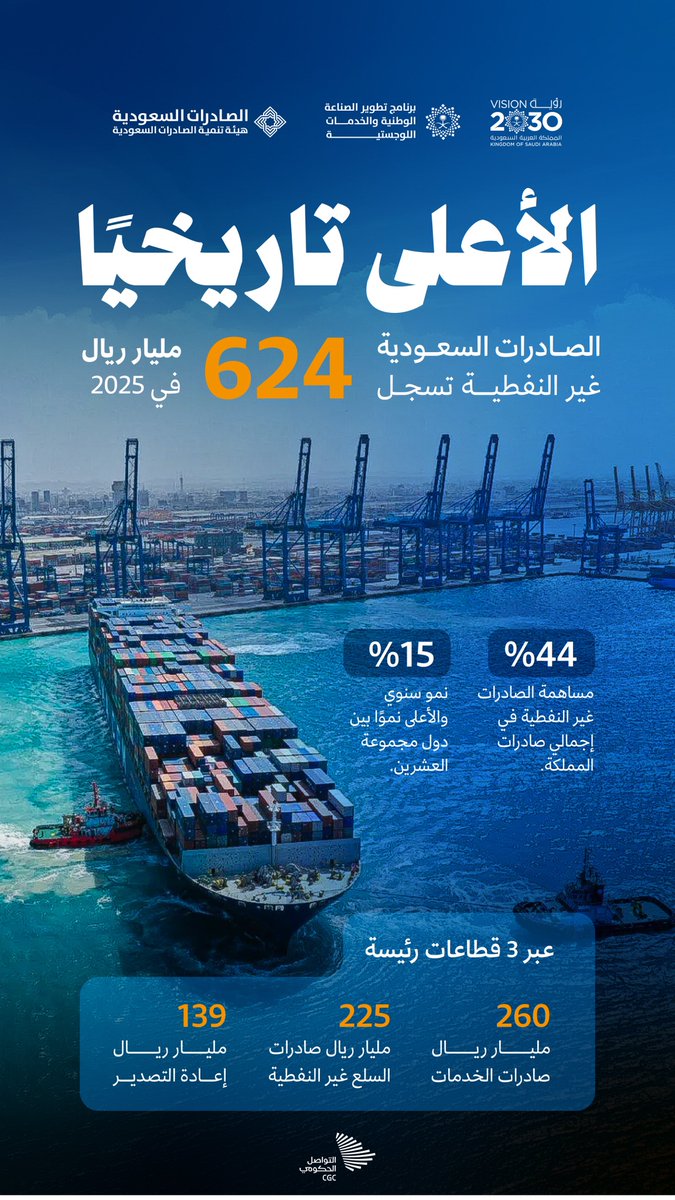 الردع السعودي ١٧٢٧م 🇸🇦 tweet media