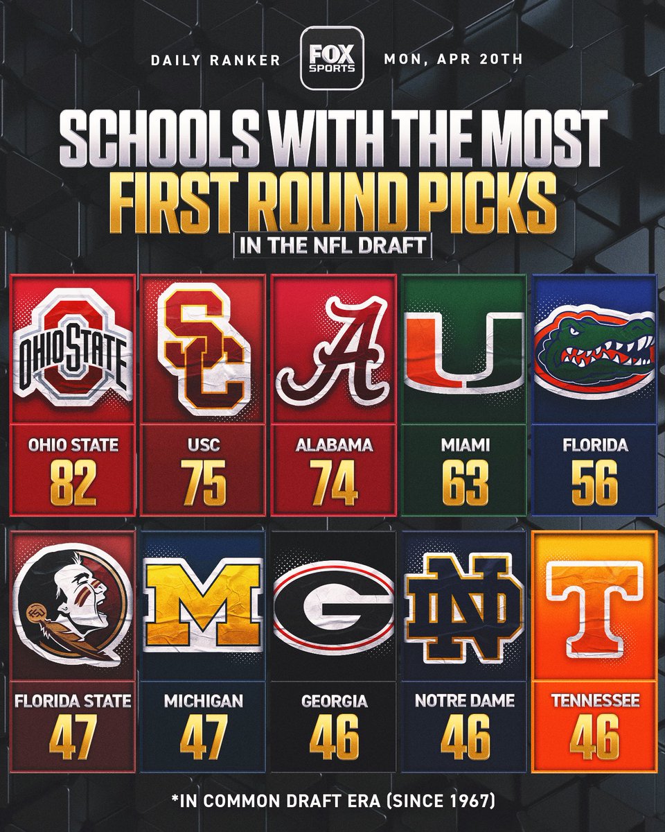 FOX Sports tweet media