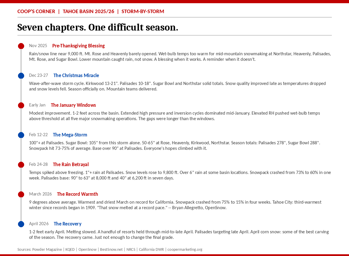 Coop@KirkwoodMtn tweet media