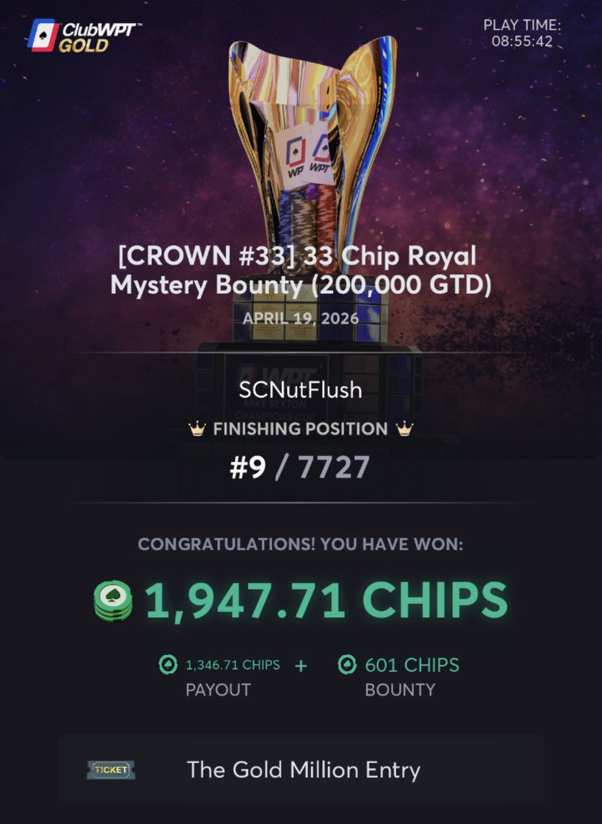 SCNutFlush's tweet photo. Ran very very good early/mid game. 
0-15 on big Bounty pulls.  
Couldn’t flip with the big dogs final 2 tables.  GG!! 
Got my first Gold Million ticket though. Can’t wait!! 
@ClubWPTGold https://t.co/NWEo5WRapz