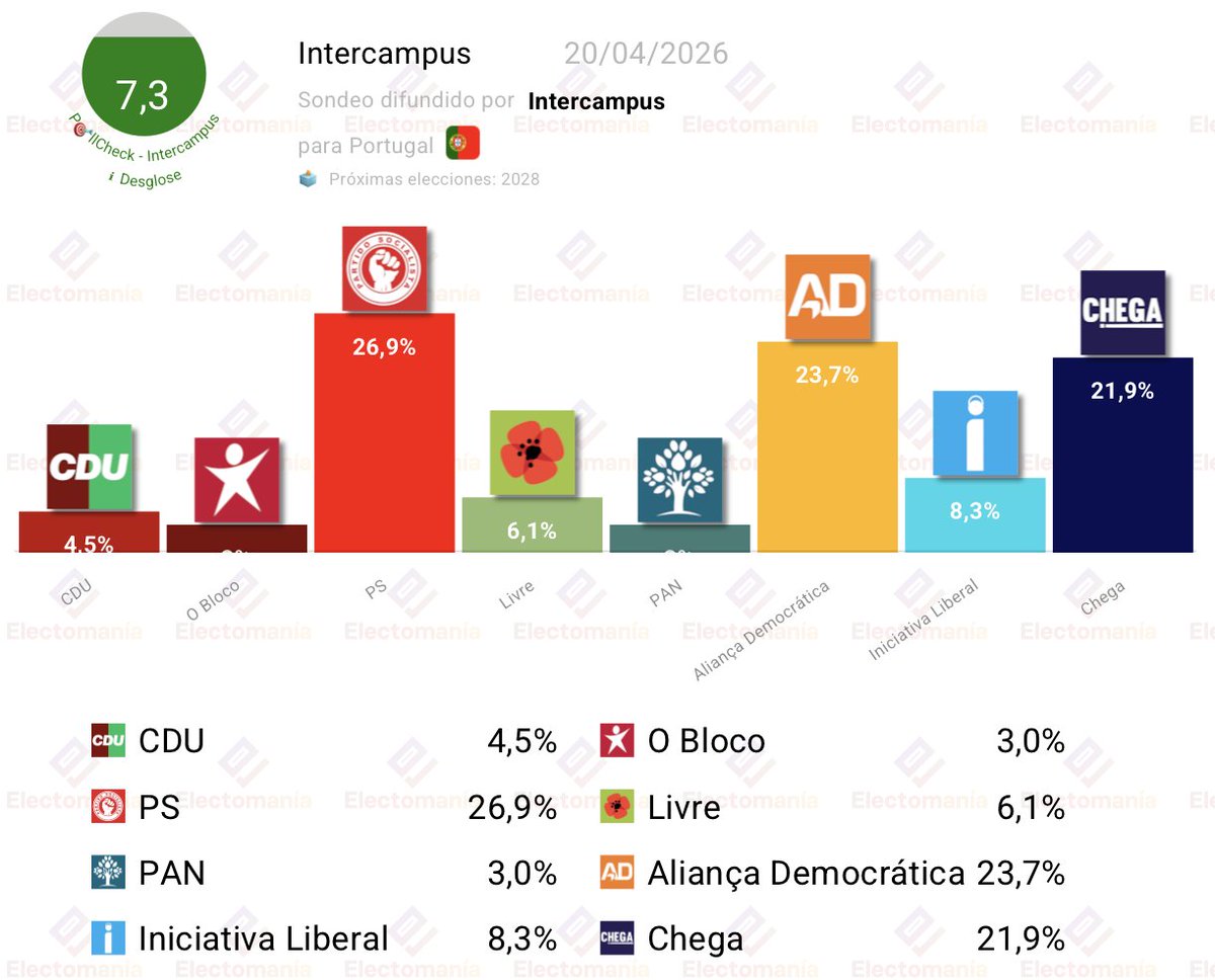 EM-electomania.es tweet media