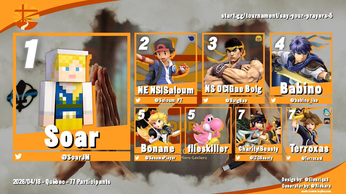 SmashQuebec's tweet photo. Say Your Prayers 5 Super Smash Bros. Ultimate Top 8 results
🏆 @SoarJM 
2. @Saloum_PT 
3. @BolgGae 
4. @babino_ike 
5. @BanamaPlayer / flieskiller
7. @LTGBeasty / @Terroxas1 
 
Congratulations to them and thank you everyone for coming! See you at Prize Pool Party 3 this summer 👀 https://t.co/WkyUNaulJI