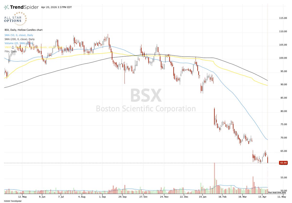 Sean McLaughlin, NLD 📈 tweet media