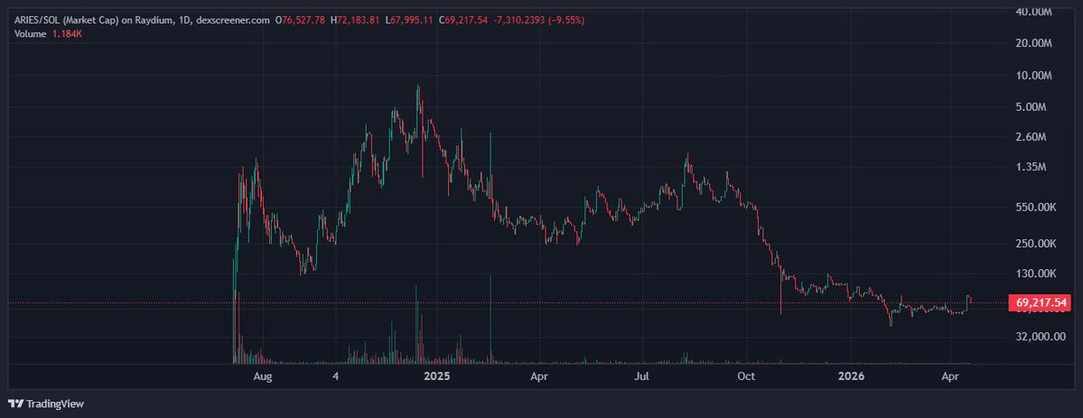 0x_Clupto tweet media