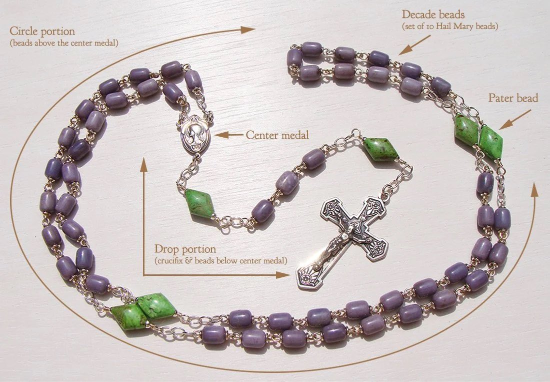 Art4ThGlryOfGod's tweet image. 🌻🙏 One Hail Mary builds the Rosary — just like the Fibonacci sequence.

Simple repetition creating divine spirals of prayer &amp;amp; beauty in nature. 🌻✝️

God’s order everywhere.

grok.com/share/c2hhcmQt…

#catholic #rosary #prayer #Fibonacci