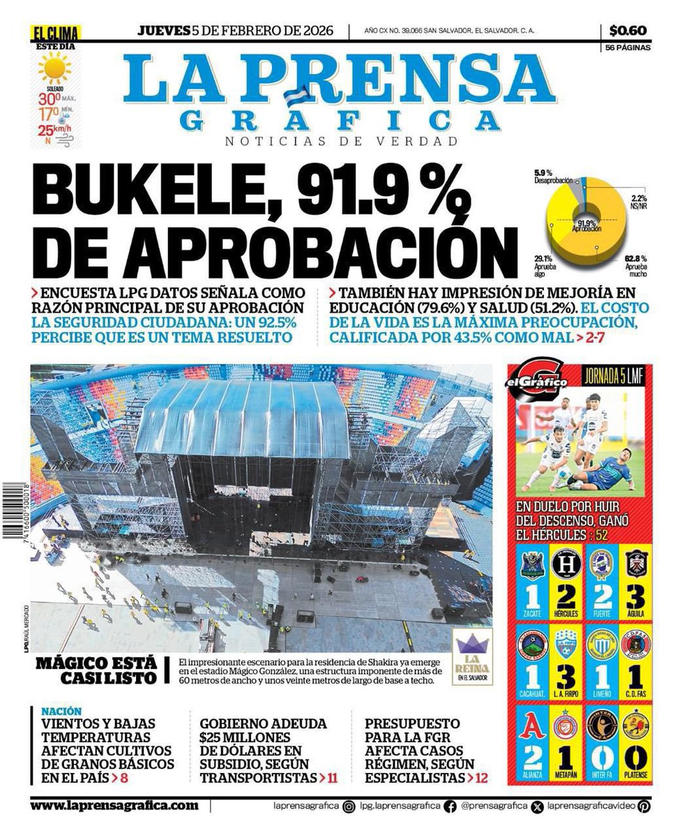 AshMon90's tweet photo. @easegura Pero Edwin vos publicaste esta encuesta en la prensa gráfica, ¿entonces? https://t.co/qUAWO6LUMo